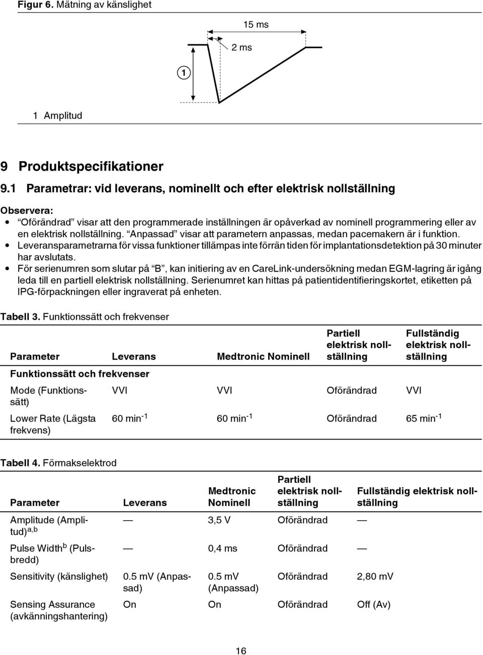 nollställning. Anpassad visar att parametern anpassas, medan pacemakern är i funktion.