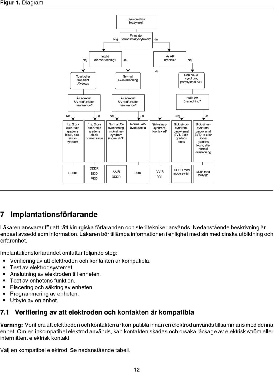 Test av elektrodsystemet. Anslutning av elektroden till enheten. Test av enhetens funktion. Placering och säkring av enheten. Programmering av enheten. Utbyte av en enhet. 7.