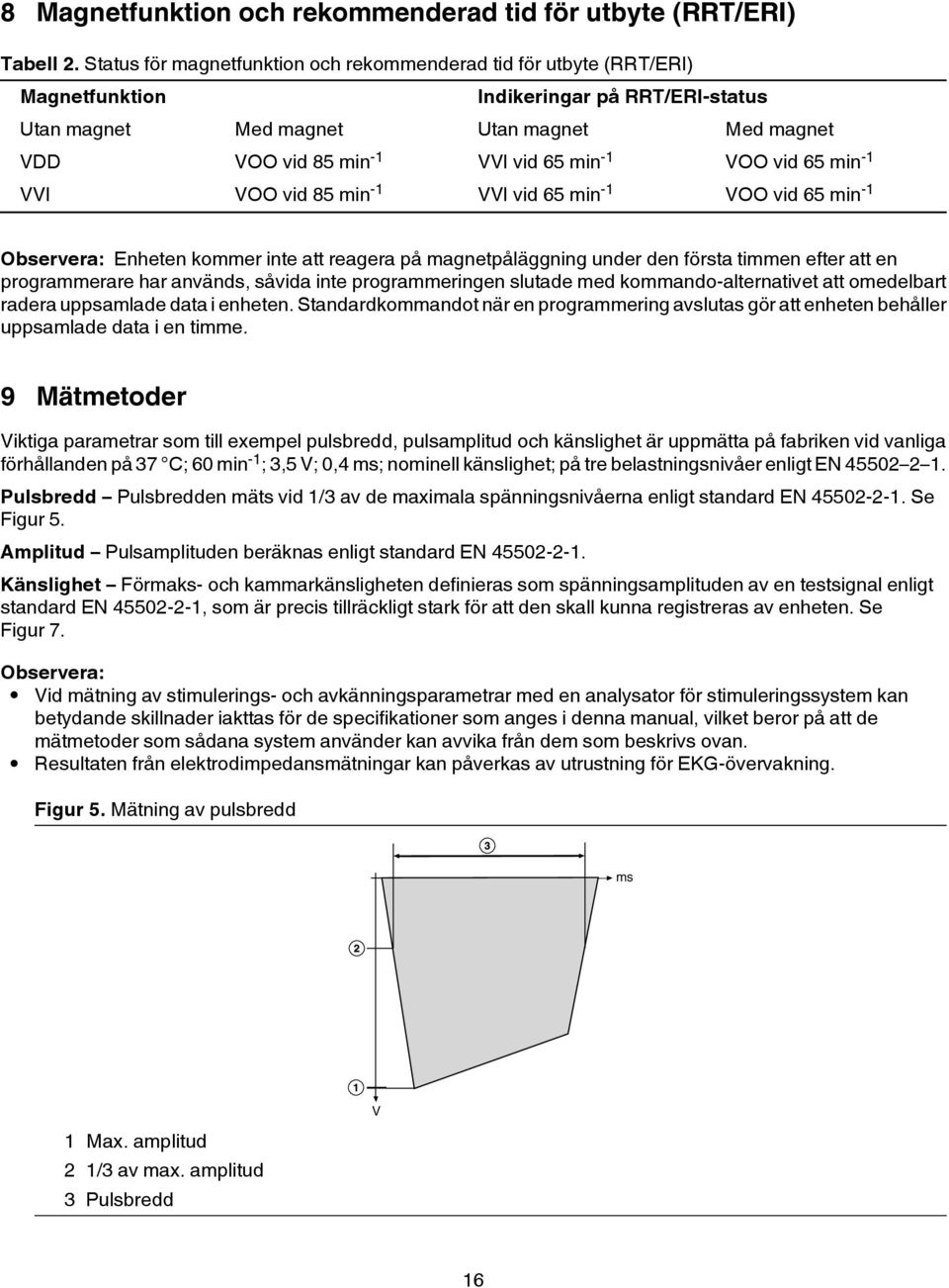 -1 VOO vid 65 min -1 VVI VOO vid 85 min -1 VVI vid 65 min -1 VOO vid 65 min -1 Observera: Enheten kommer inte att reagera på magnetpåläggning under den första timmen efter att en programmerare har