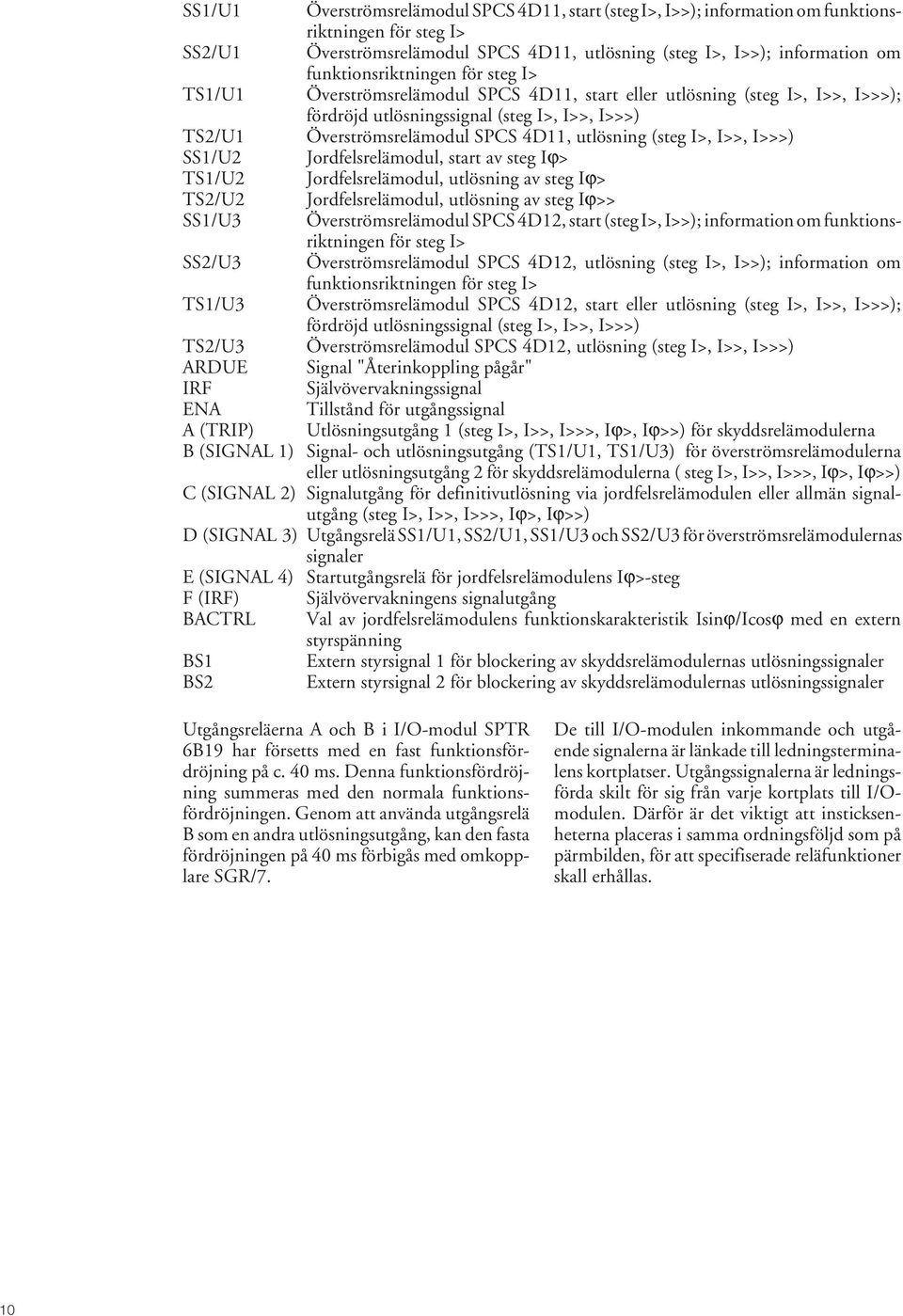 I>>>) SS/U Jordfelsrelämodul, start av steg Iϕ> TS/U Jordfelsrelämodul, utlösning av steg Iϕ> TS/U Jordfelsrelämodul, utlösning av steg Iϕ>> SS/U3 Överströmsrelämodul SPCS 4D, start (steg I>, I>>);