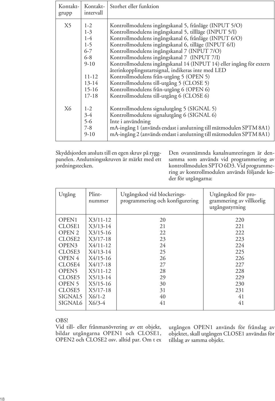Kontrollmodulens ingångskanal 4 (INPUT 4) eller ingång för extern återinkopplingsstartsignal, indikeras inte med LED - Kontrollmodulens från-utgång 5 (OPEN 5) 3-4 Kontrollmodulens till-utgång 5