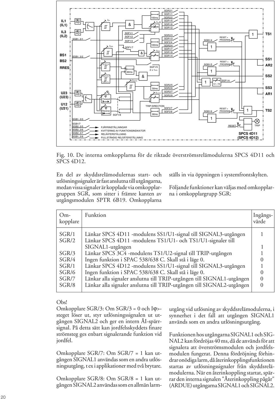 SGR/5 SGR/6 SGR/7 SGR/8 SGB/4 SGB/5 0,..S RESET + PROGRAM RESET + PROGRAM SGF/4 TS SS AR SS SS3 AR U (U3) SGB..3/3 ϕ Reverse SGF/8 TRIP DIRECTION SGF/7 SGF/8 90ms SGB/6 RESET + PROGRAM TS SGB/7 SGB.