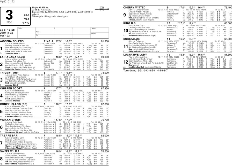500 Tot: 17 1-5-1 Waltzing Mathilda e Zoot Suit Törnqvist P F 19/4-5 4/ 2140 0 17,1 ag xx 42 20 Uppf: Bermsjö Björn, Västerljung Törnqvist P Ax 30/4-9 7/ 2140 2 16,8 a xx 61 15 1 Äg: Törnqvist Peter,