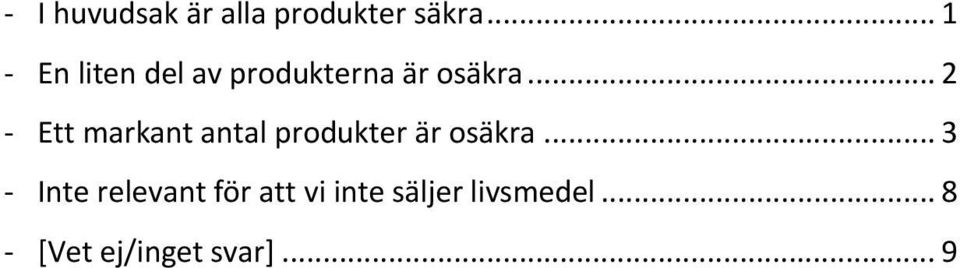 .. 2 Ett markant antal produkter är osäkra.