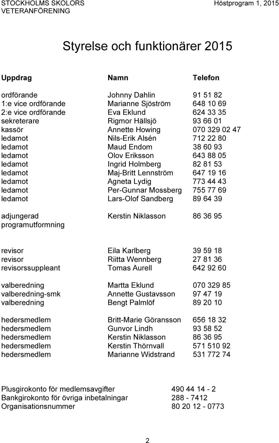Lennström 647 19 16 ledamot Agneta Lydig 773 44 43 ledamot Per-Gunnar Mossberg 755 77 69 ledamot Lars-Olof Sandberg 89 64 39 adjungerad Kerstin Niklasson 86 36 95 programutformning revisor Eila