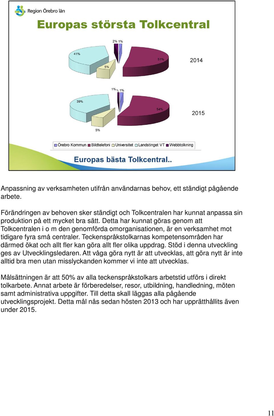 Teckenspråkstolkarnas kompetensområden har därmed ökat och allt fler kan göra allt fler olika uppdrag. Stöd i denna utveckling ges av Utvecklingsledaren.
