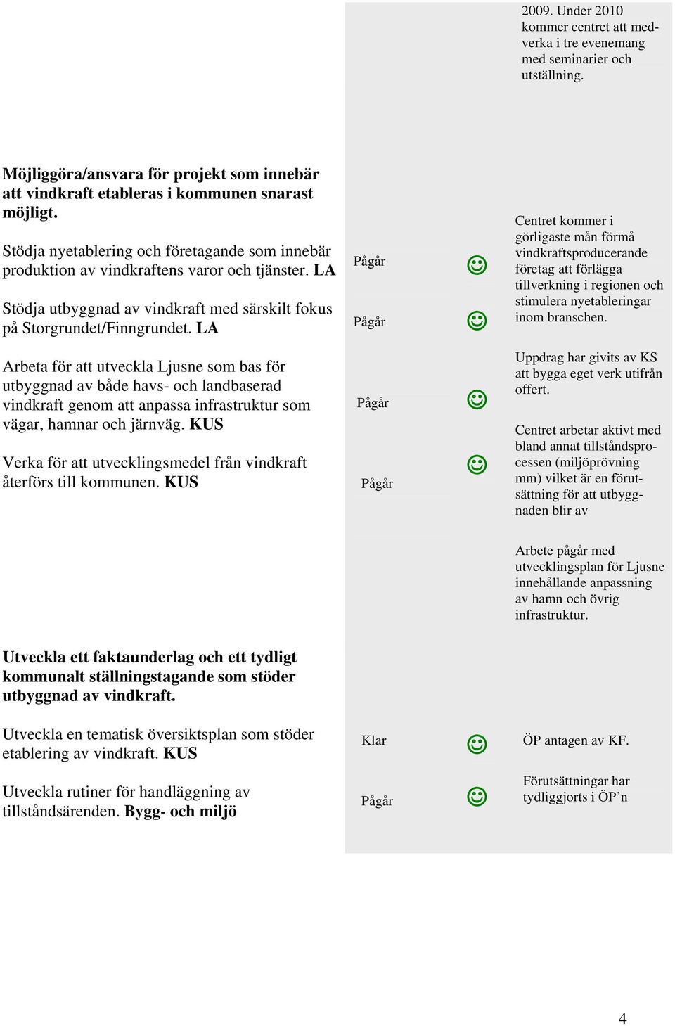 LA Centret kommer i görligaste mån förmå vindkraftsproducerande företag att förlägga tillverkning i regionen och stimulera nyetableringar inom branschen.