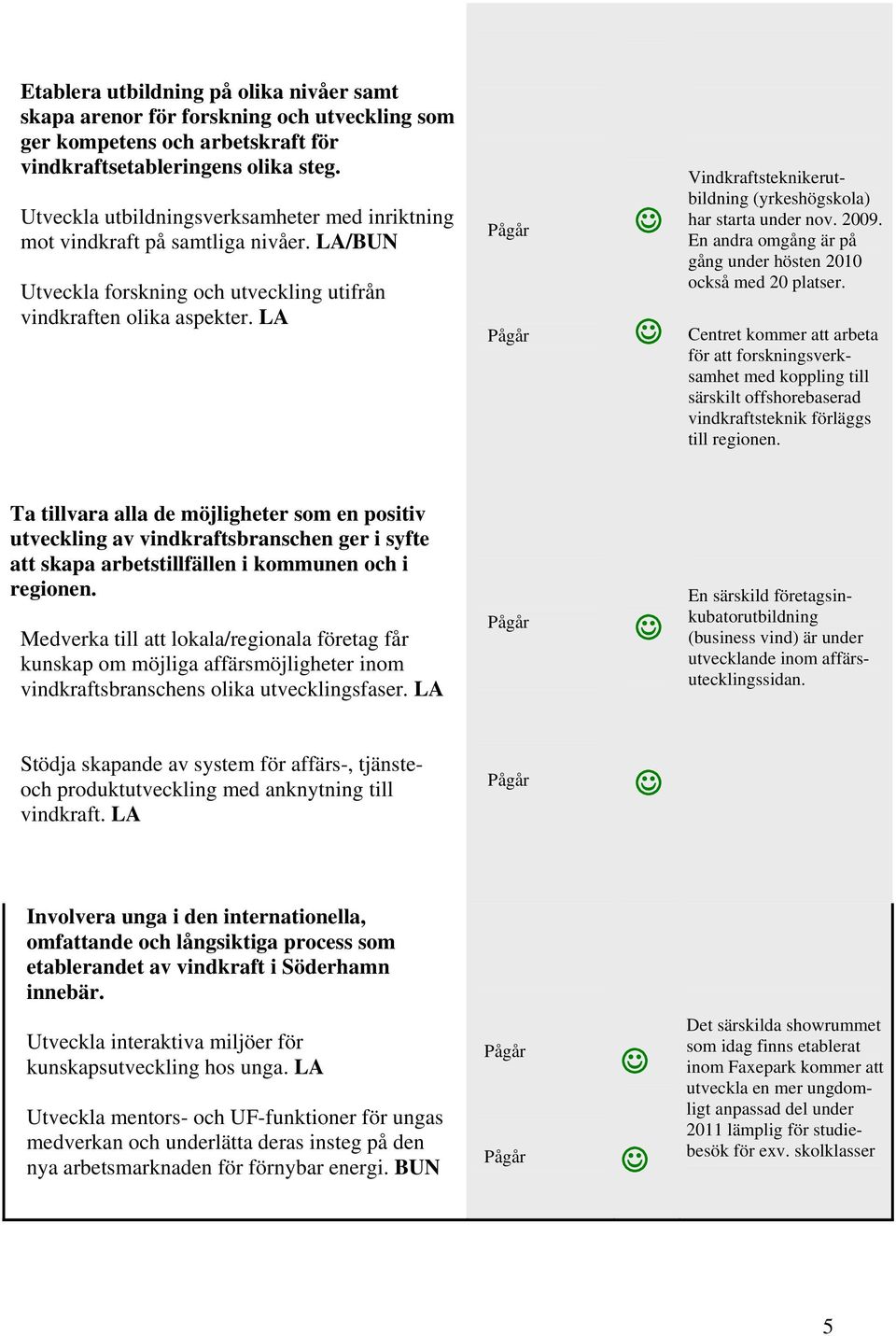 LA Vindkraftsteknikerutbildning (yrkeshögskola) har starta under nov. 2009. En andra omgång är på gång under hösten 2010 också med 20 platser.