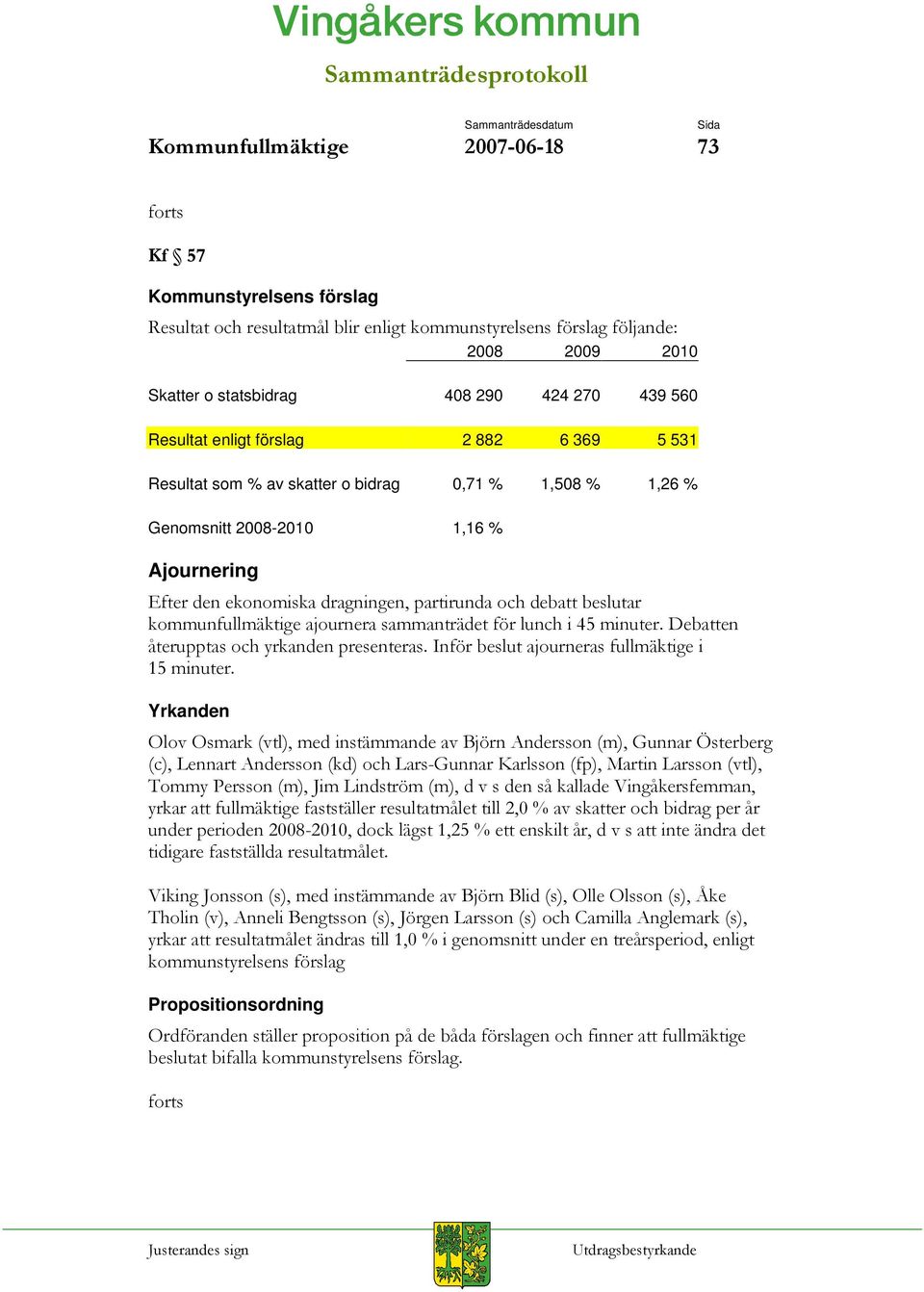 531 Resultat som % av skatter o bidrag 0,71 % 1,508 % 1,26 % Genomsnitt 2008-2010 1,16 % Ajournering?