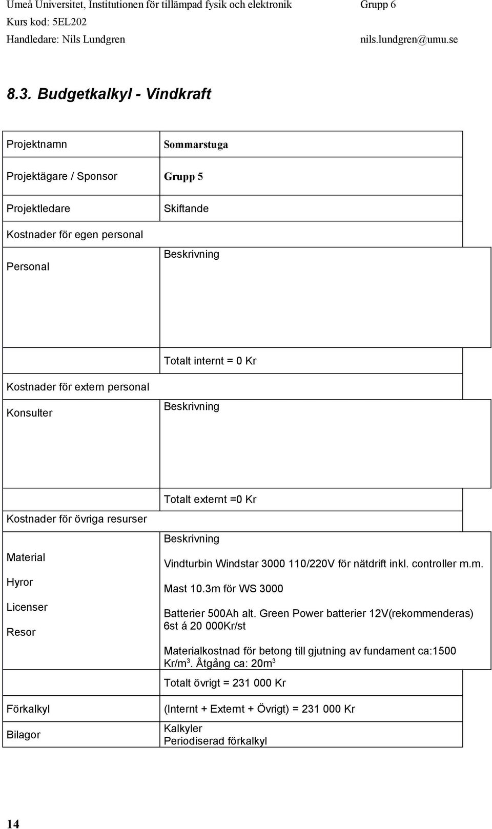 110/220V för nätdrift inkl. controller m.m. Mast 10.3m för WS 3000 Batterier 500Ah alt.