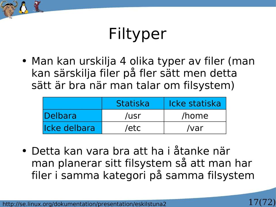 filer (man kan särskilja filer på fler sätt men detta sätt är bra när man talar om filsystem)