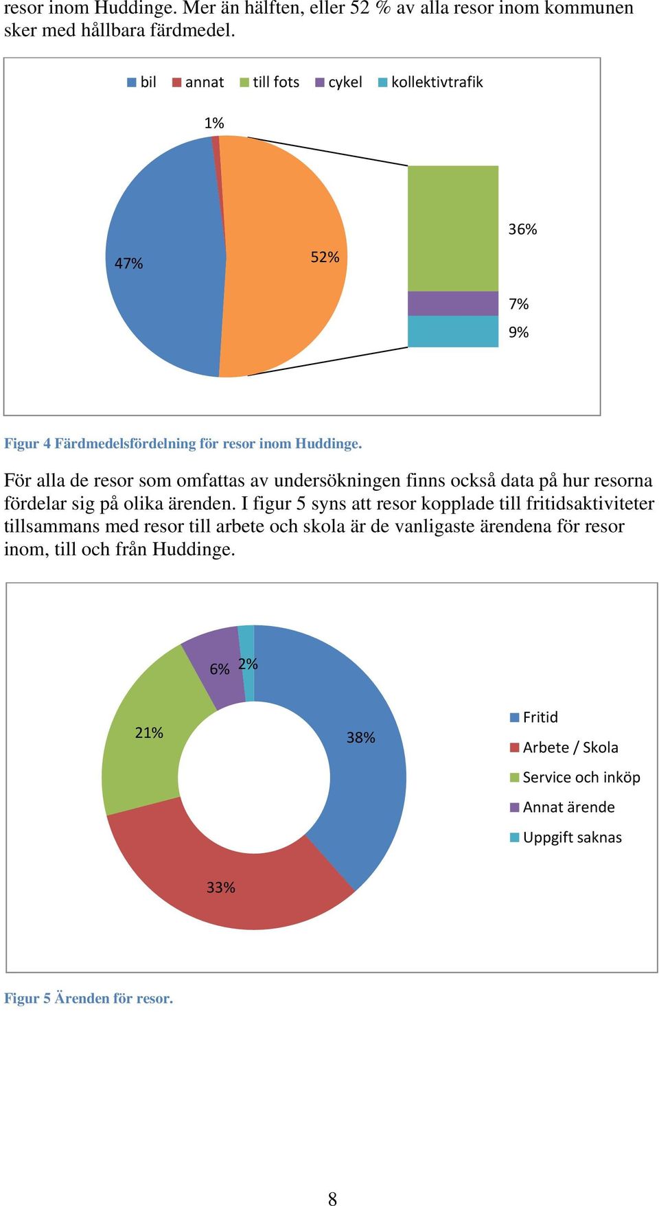 För alla de resor som omfattas av undersökningen finns också data på hur resorna fördelar sig på olika ärenden.