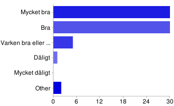 Dokument «Tillbaka till redigering Sparad 68svar Sammanfattning Du fick packa upp en helt ny dator vad tyckte du om det?