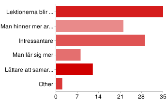 Mycket bra 34 50% Bra 26 38% Varken bra eller dåligt 2 3% Dåligt 0 0% Mycket dåligt 1 1% Other 5 7% Vilken nytta har du haft av att ha en egen dator?