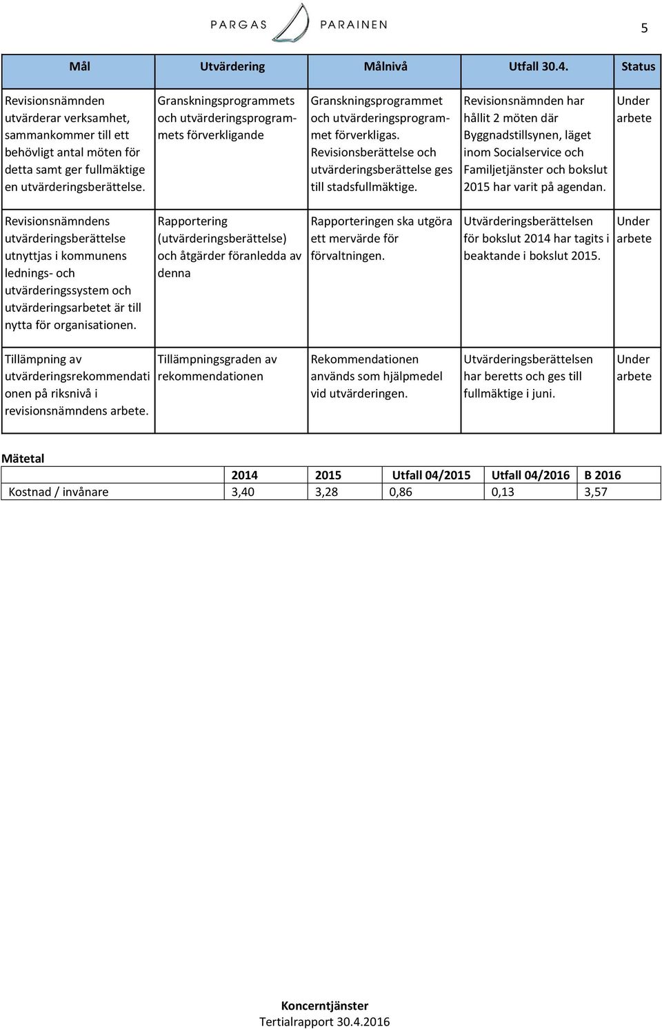 Revisionsberättelse och utvärderingsberättelse ges till stadsfullmäktige.
