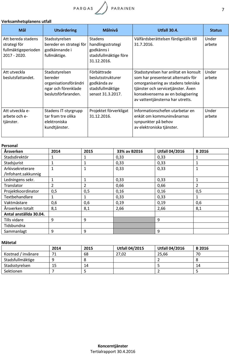 Stadsstyrelsen bereder organisationsförändri ngar och förenklade beslutsförfaranden. Förbättrade beslutsstrukturer godkända av stadsfullmäktige senast 31.3.2017.