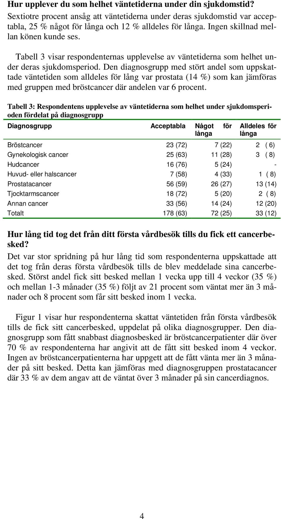 Den diagnosgrupp med stört andel som uppskattade väntetiden som alldeles för lång var prostata (14 %) som kan jämföras med gruppen med bröstcancer där andelen var 6 procent.