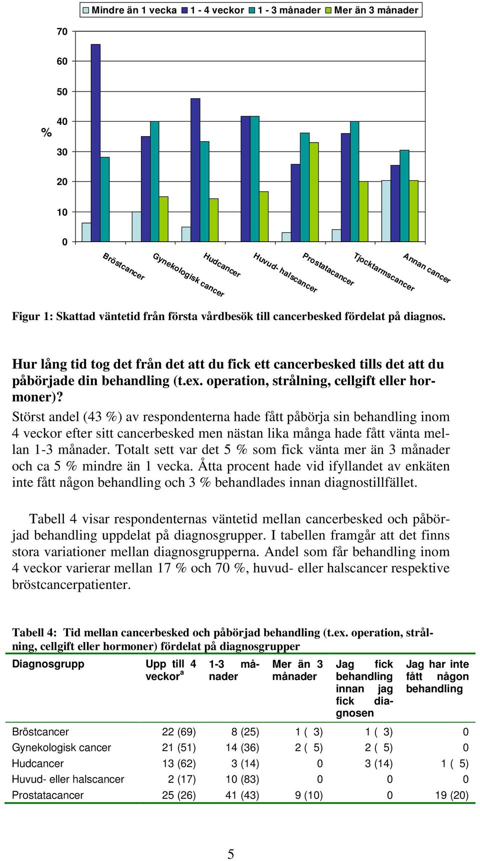 operation, strålning, cellgift eller hormoner)?