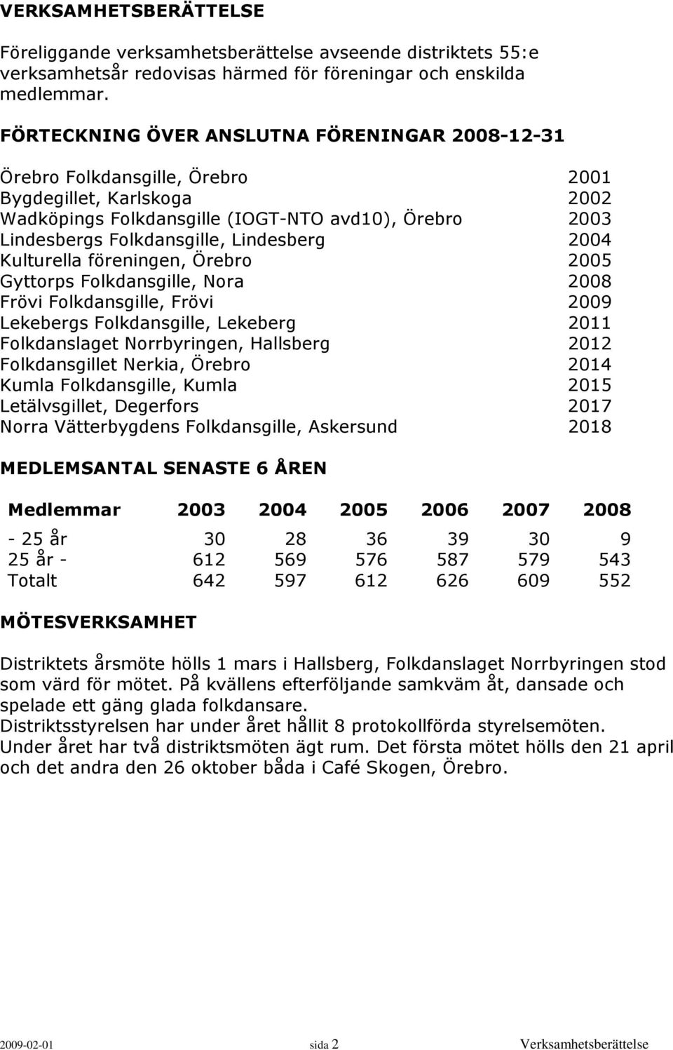 Lindesberg 2004 Kulturella föreningen, Örebro 2005 Gyttorps Folkdansgille, Nora 2008 Frövi Folkdansgille, Frövi 2009 Lekebergs Folkdansgille, Lekeberg 2011 Folkdanslaget Norrbyringen, Hallsberg 2012