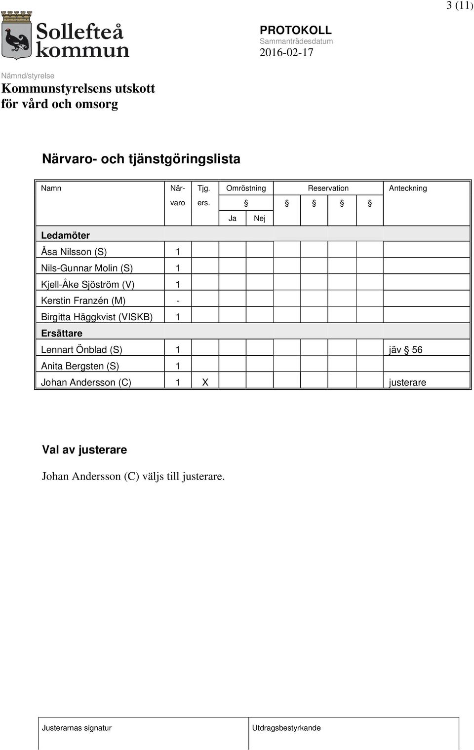 Ja Nej Ledamöter Åsa Nilsson (S) 1 Nils-Gunnar Molin (S) 1 Kjell-Åke Sjöström (V) 1 Kerstin