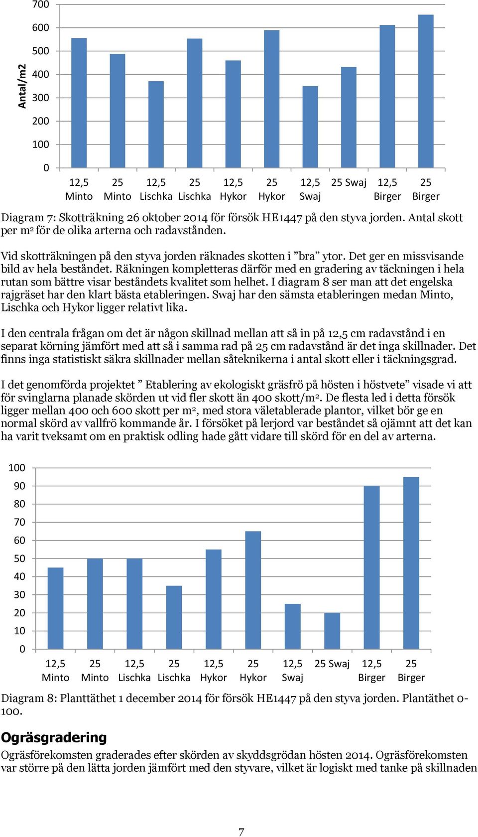 Räkningen kompletteras därför med en gradering av täckningen i hela rutan som bättre visar beståndets kvalitet som helhet.