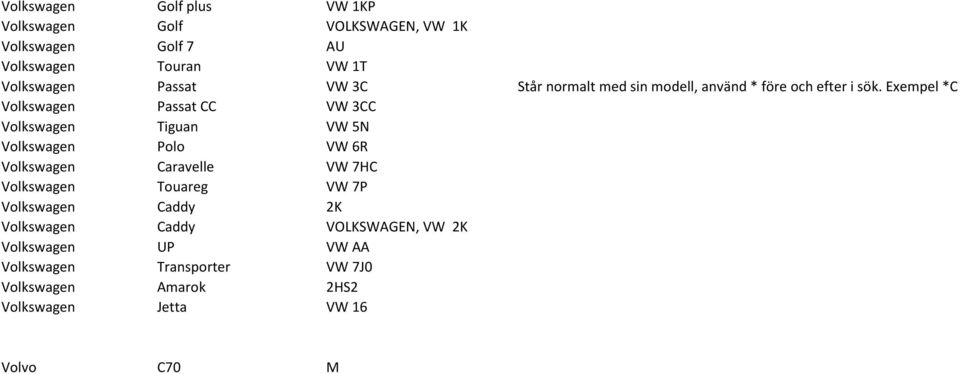 Exempel *C7 Volkswagen Passat CC VW 3CC Volkswagen Tiguan VW 5N Volkswagen Polo VW 6R Volkswagen Caravelle VW 7HC