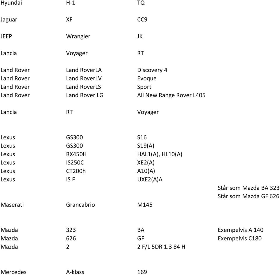 Lexus RX450H HAL1(A), HL10(A) Lexus IS250C XE2(A) Lexus CT200h A10(A) Lexus IS F UXE2(A)A Maserati Grancabrio M145 Står som Mazda BA