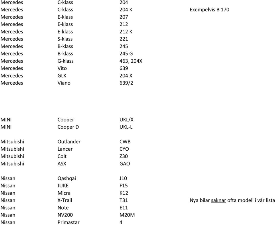 MINI Cooper UKL/X MINI Cooper D UKL-L Mitsubishi Outlander CWB Mitsubishi Lancer CYO Mitsubishi Colt Z30 Mitsubishi ASX GAO Nissan Qashqai