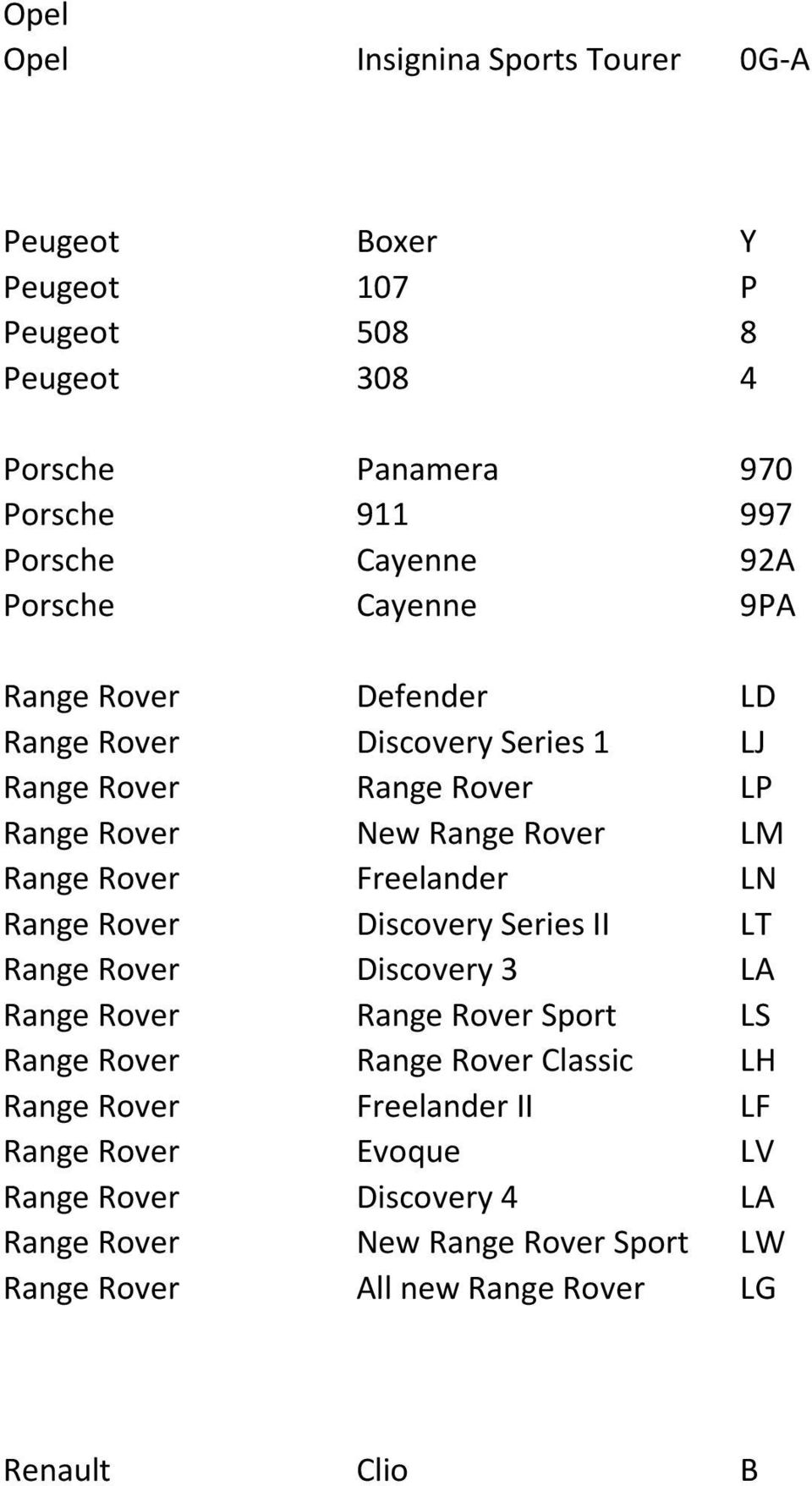 Freelander LN Range Rover Discovery Series II LT Range Rover Discovery 3 LA Range Rover Range Rover Sport LS Range Rover Range Rover Classic LH Range