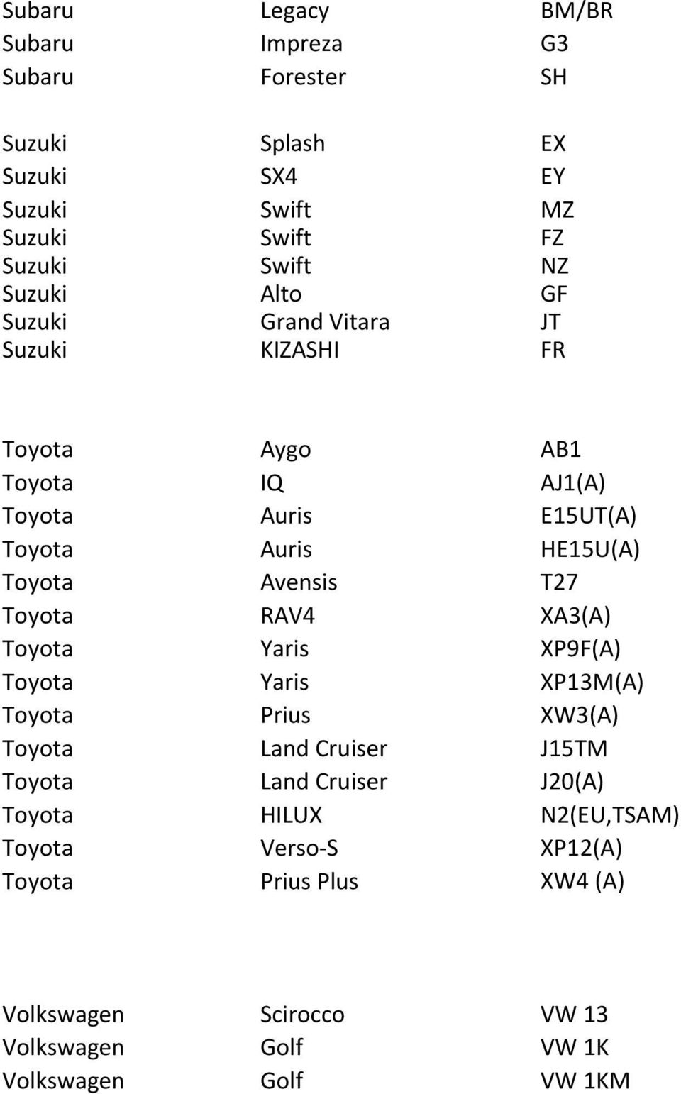 Avensis T27 Toyota RAV4 XA3(A) Toyota Yaris XP9F(A) Toyota Yaris XP13M(A) Toyota Prius XW3(A) Toyota Land Cruiser J15TM Toyota Land Cruiser