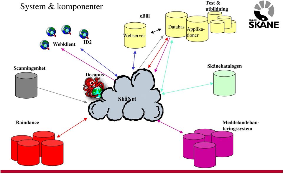 Applikationer Scanningenhet Decapus