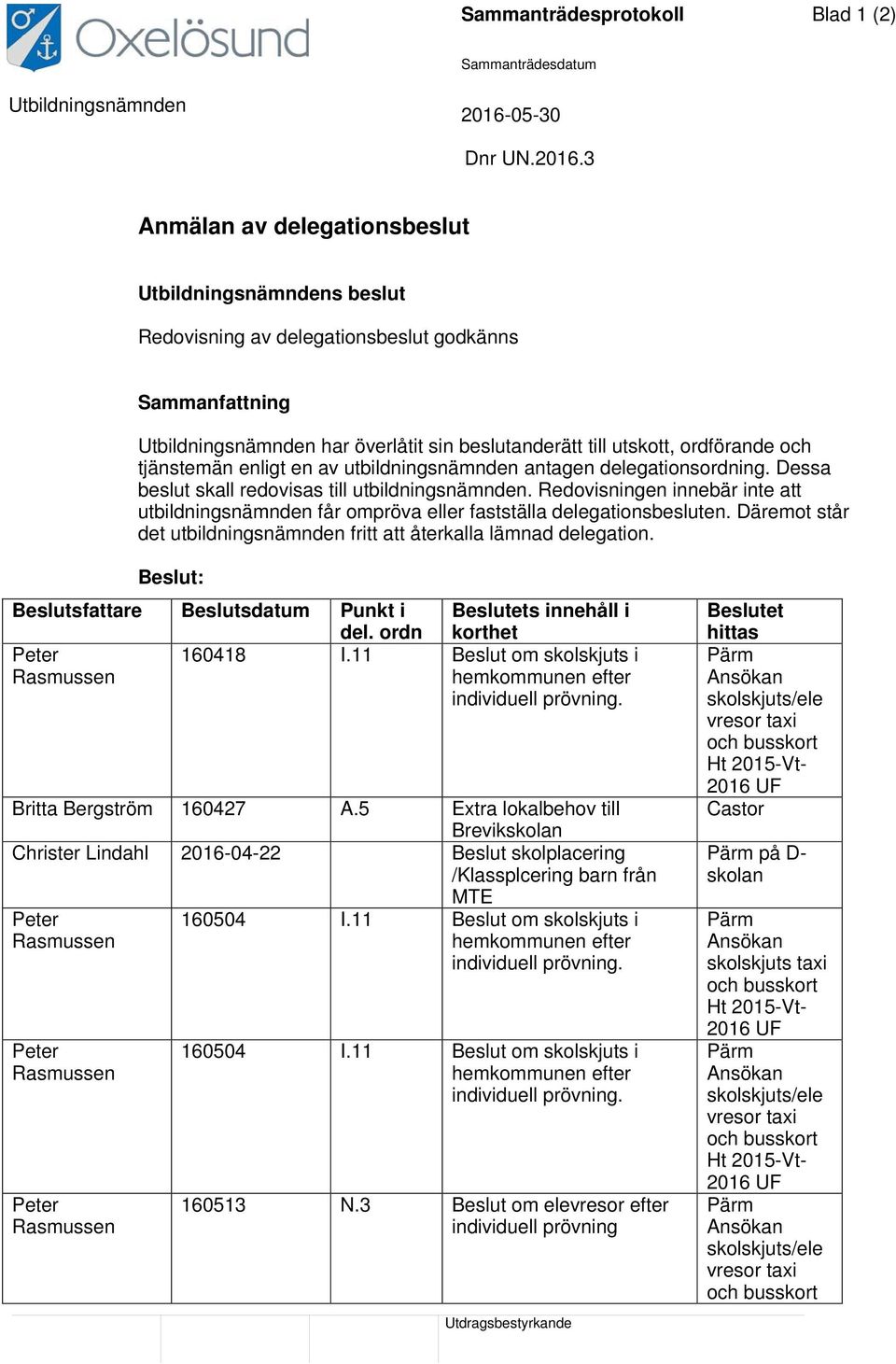 3 Anmälan av delegationsbeslut Utbildningsnämndens beslut Redovisning av delegationsbeslut godkänns Sammanfattning Utbildningsnämnden har överlåtit sin beslutanderätt till utskott, ordförande och