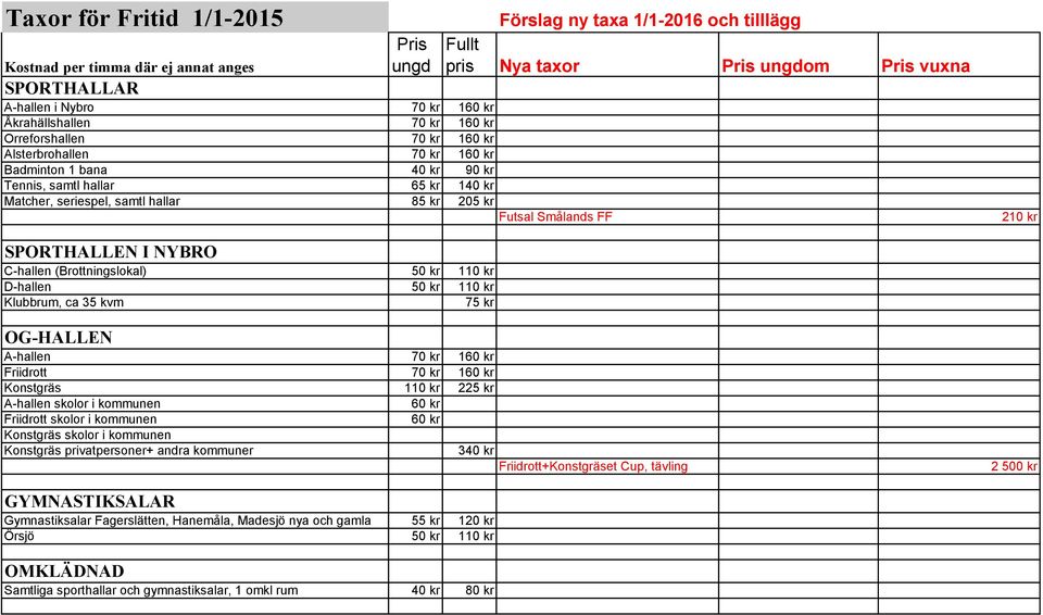 ungdom Pris vuxna 210 kr SPORTHALLEN I NYBRO C-hallen (Brottningslokal) 50 kr 110 kr D-hallen 50 kr 110 kr Klubbrum, ca 35 kvm 75 kr OG-HALLEN A-hallen 70 kr 160 kr Friidrott 70 kr 160 kr Konstgräs