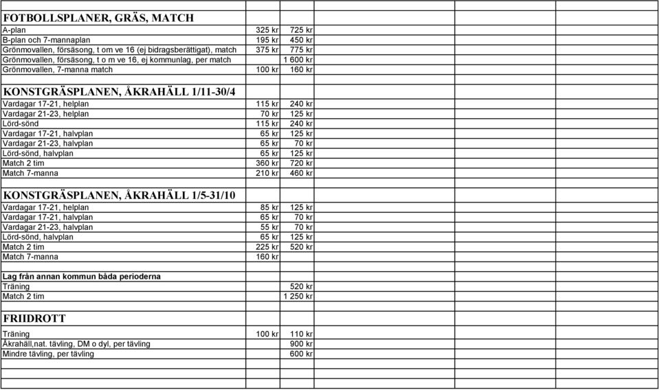 115 kr 240 kr Vardagar 17-21, halvplan 65 kr 125 kr Vardagar 21-23, halvplan 65 kr 70 kr Lörd-sönd, halvplan 65 kr 125 kr Match 2 tim 360 kr 720 kr Match 7-manna 210 kr 460 kr KONSTGRÄSPLANEN,