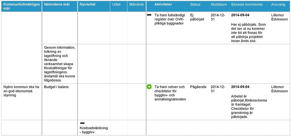 Genom information, tolkning av lagstiftning och liknande verksamhet skapa förutsättningar för lagstiftningens ända ska kunna tillgodoses.