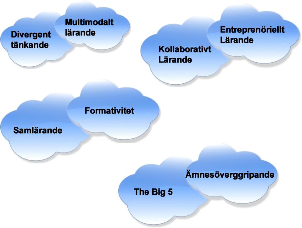 Entreprenöriellt riellt Lärande