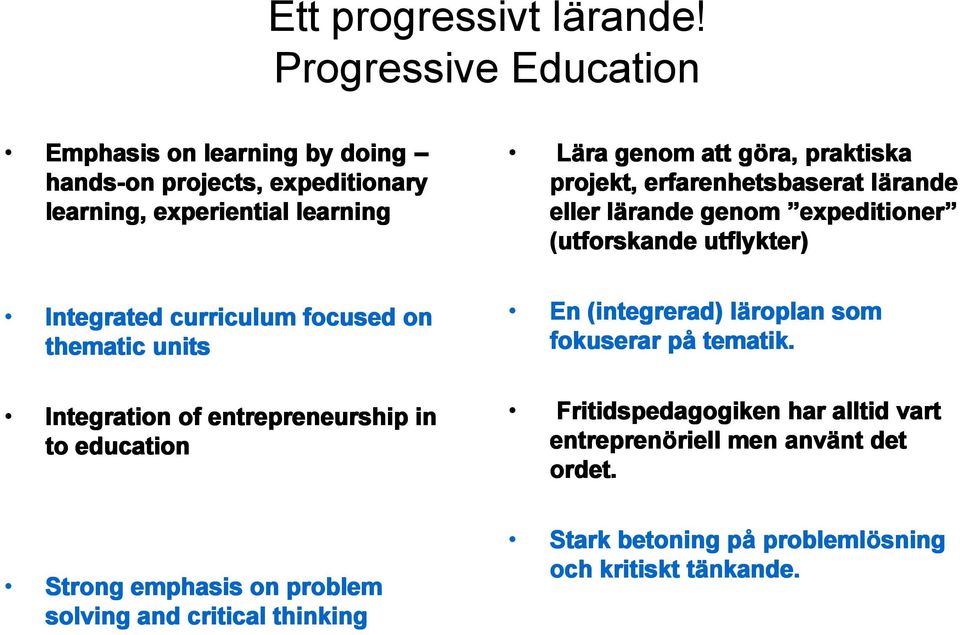 thematic units Integration of entrepreneurship in to education Strong emphasis on problem solving and critical thinking Lära genom att göra, praktiska