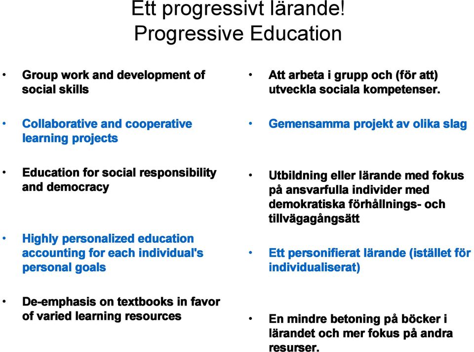 personalized education accounting for each individual's personal goals De-emphasis on textbooks in favor of varied learning resources Att arbeta i grupp och (för r att)