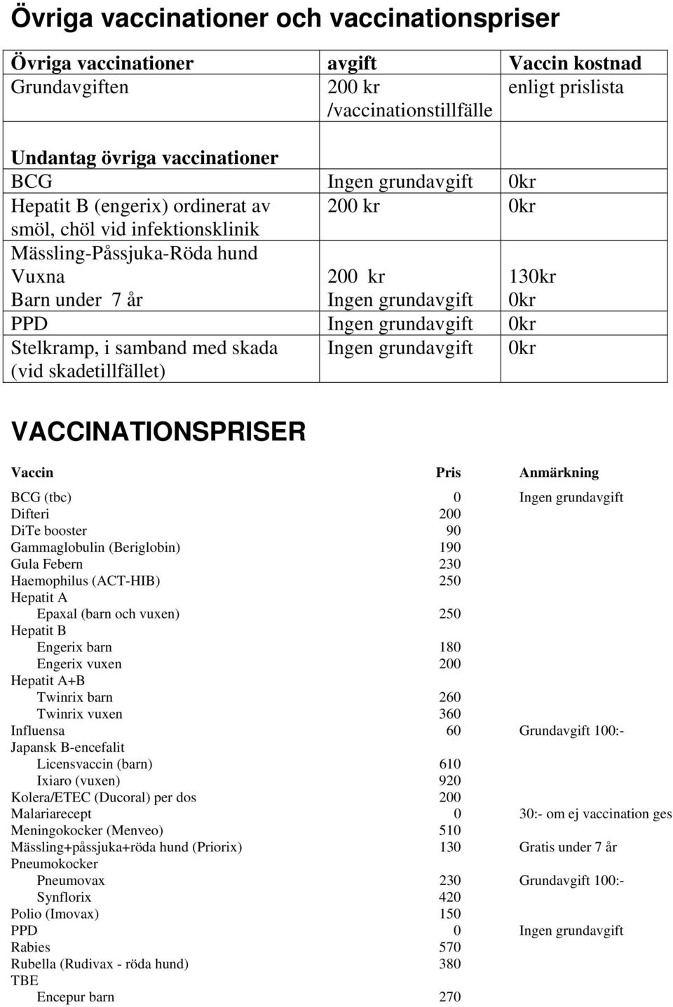 skada (vid skadetillfället) Ingen grundavgift kr VACCINATIONSPRISER Vaccin Pris Anmärkning BCG (tbc) Ingen grundavgift Difteri DiTe booster 9 Gammaglobulin (Beriglobin) 19 Gula Febern 23 Haemophilus