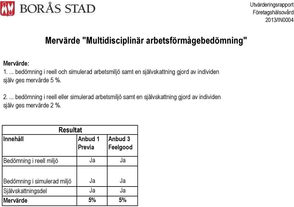 ... bedömning i reell eller simulerad arbetsmiljö samt en självskattning gjord av individen själv ges mervärde 2 %.