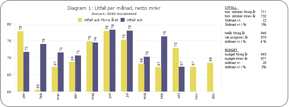 KOMMUNSTYRELSENS FÖRVALTNING TJÄNSTEUTLÅTANDE DATUM DIARIENR SIDA 18 november 2014 KS-2014/284.