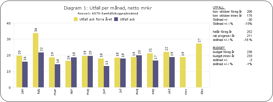 KOMMUNSTYRELSENS FÖRVALTNING TJÄNSTEUTLÅTANDE DATUM DIARIENR SIDA 18 november 2014 KS-2014/284.