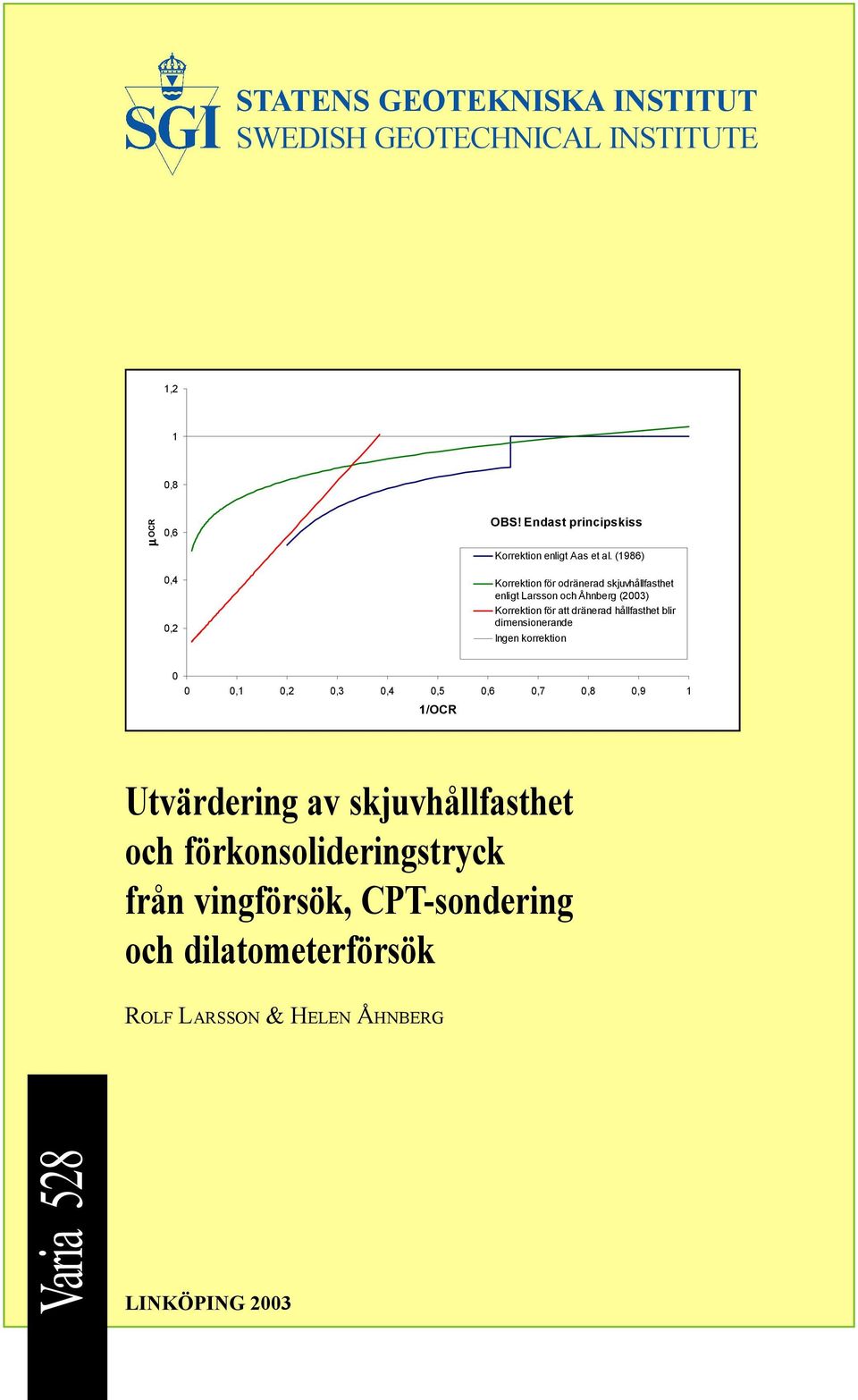 (1986) Korrektion för odränerad skjuvhållfasthet enligt Larsson och Åhnberg (23) Korrektion för att dränerad