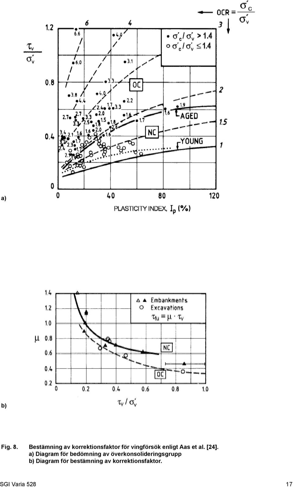 enligt Aas et al. [24].