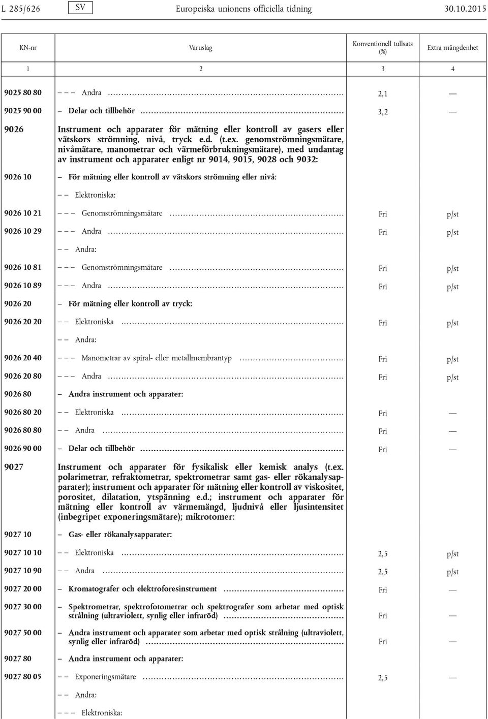genomströmningsmätare, nivåmätare, manometrar och värmeförbrukningsmätare), med undantag av instrument och apparater enligt nr 9014, 9015, 9028 och 9032: 9026 10 För mätning eller kontroll av