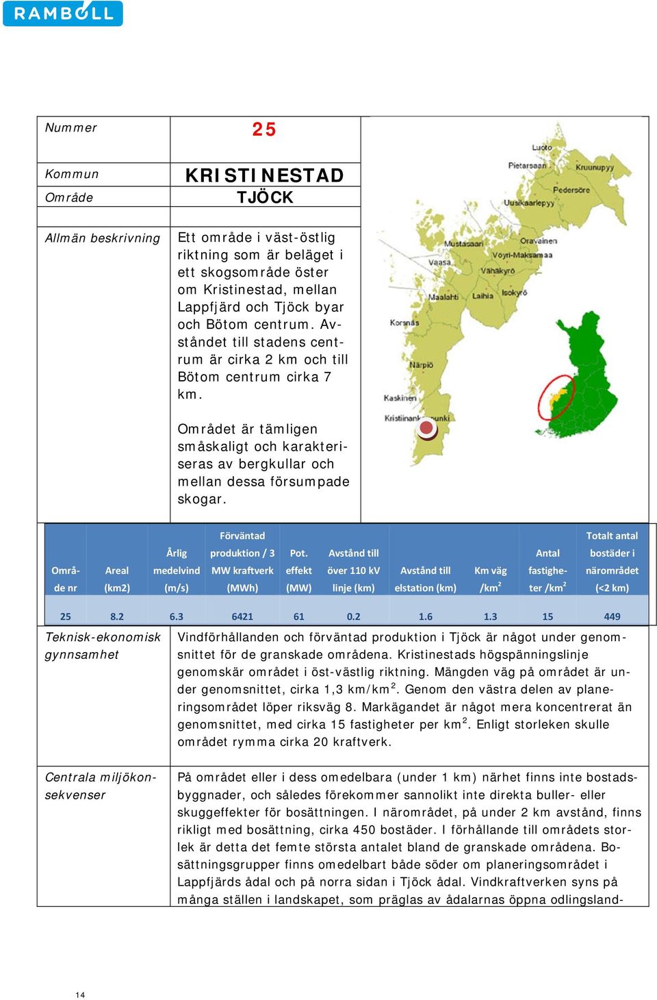 nr Areal (km2) Årlig medelvind (m/s) Förväntad produktion / 3 MW kraftverk (MWh) Pot.