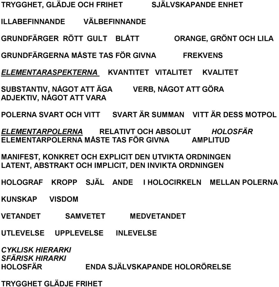 ABSOLUT HOLOSFÄR ELEMENTARPOLERNA MÅSTE TAS FÖR GIVNA AMPLITUD MANIFEST, KONKRET OCH EXPLICIT DEN UTVIKTA ORDNINGEN LATENT, ABSTRAKT OCH IMPLICIT, DEN INVIKTA ORDNINGEN HOLOGRAF KROPP SJÄL ANDE