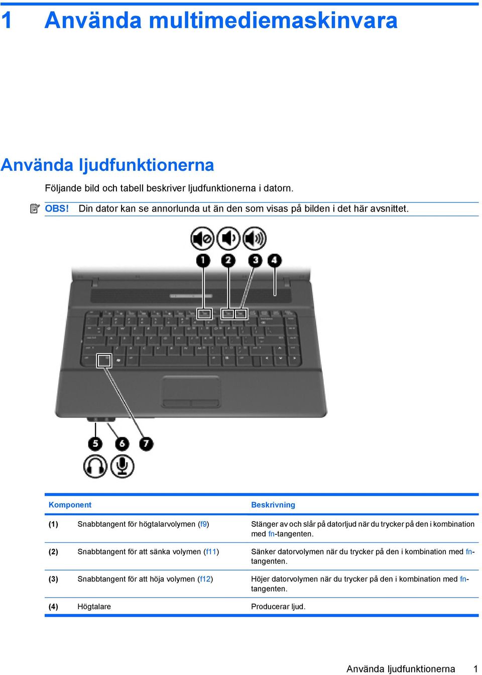 Komponent Beskrivning (1) Snabbtangent för högtalarvolymen (f9) Stänger av och slår på datorljud när du trycker på den i kombination med fn-tangenten.