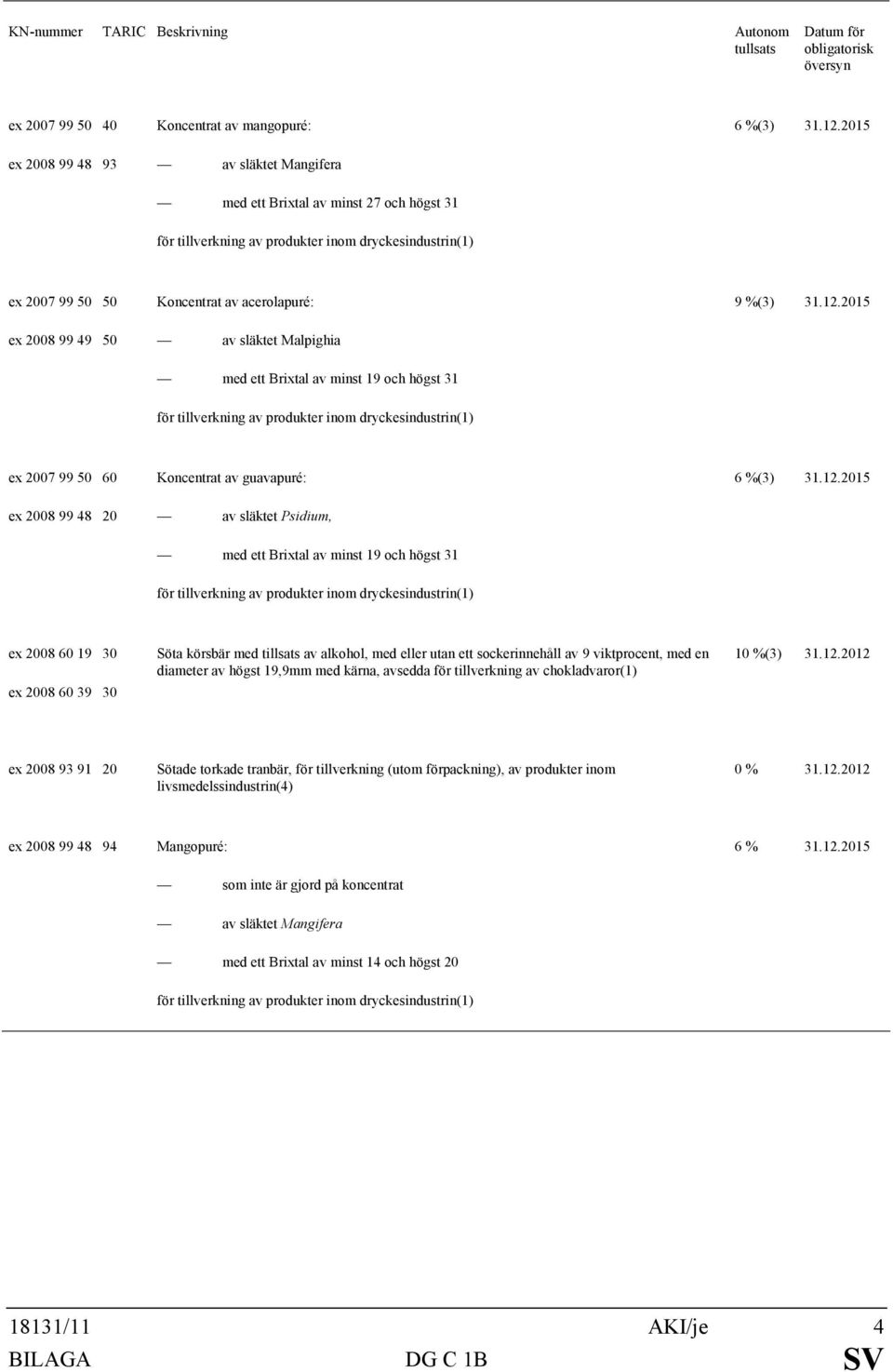 2015 ex 2008 99 49 50 av släktet Malpighia med ett Brixtal av minst 19 och högst 31 för tillverkning av produkter inom dryckesindustrin(1) ex 2007 99 50 60 Koncentrat av guavapuré: 6 %(3) 31.12.