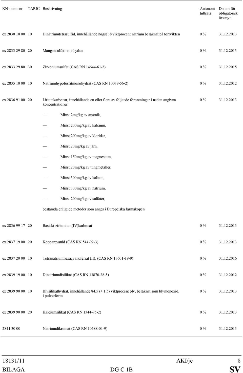 2015 ex 2835 10 00 10 Natriumhypofosfitmonohydrat (CAS RN 10039-56-2) 0 2012 ex 2836 91 00 20 Litiumkarbonat, innehållande en eller flera av följande föroreningar i nedan angivna koncentrationer: